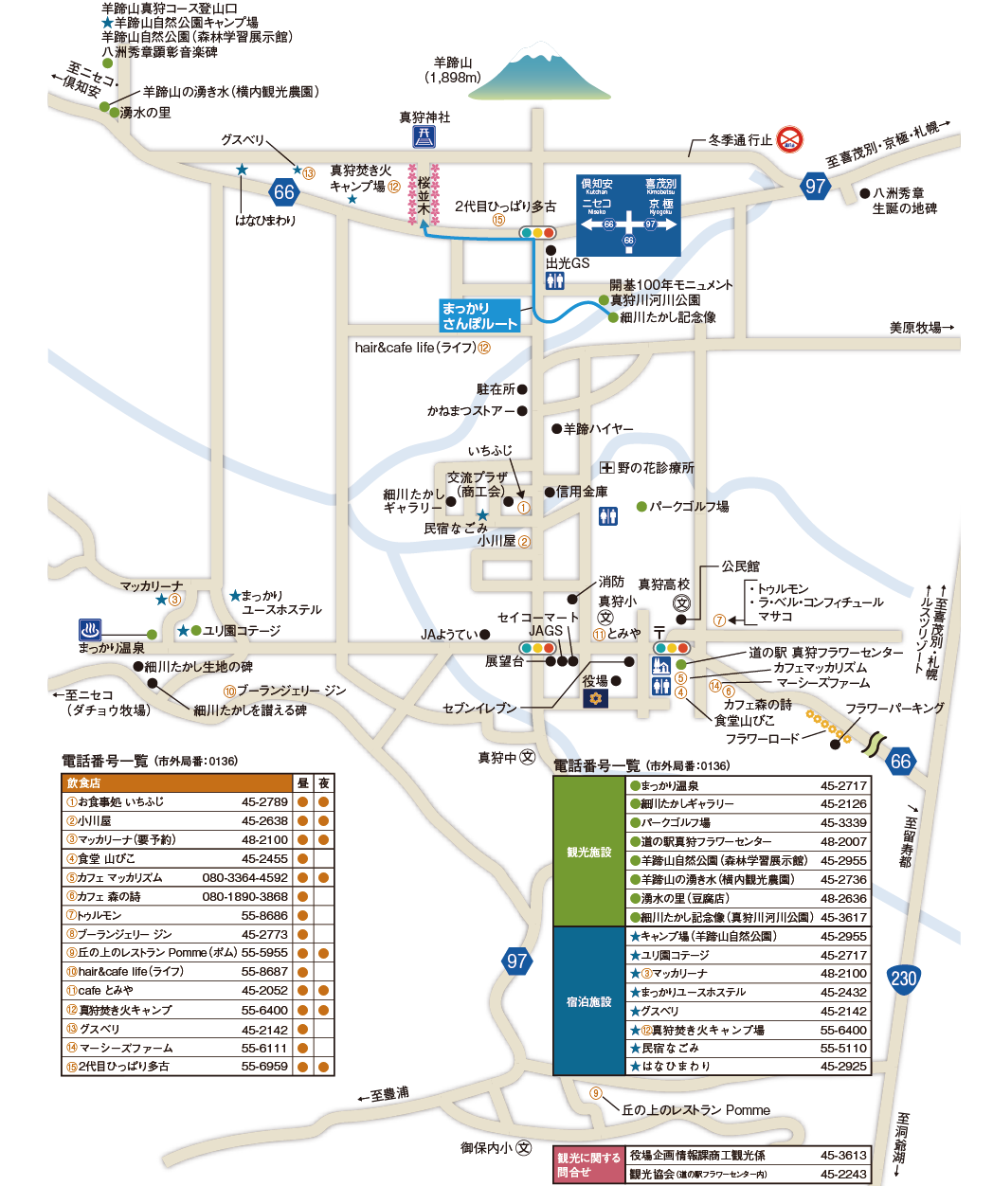 まっかり観光MAP