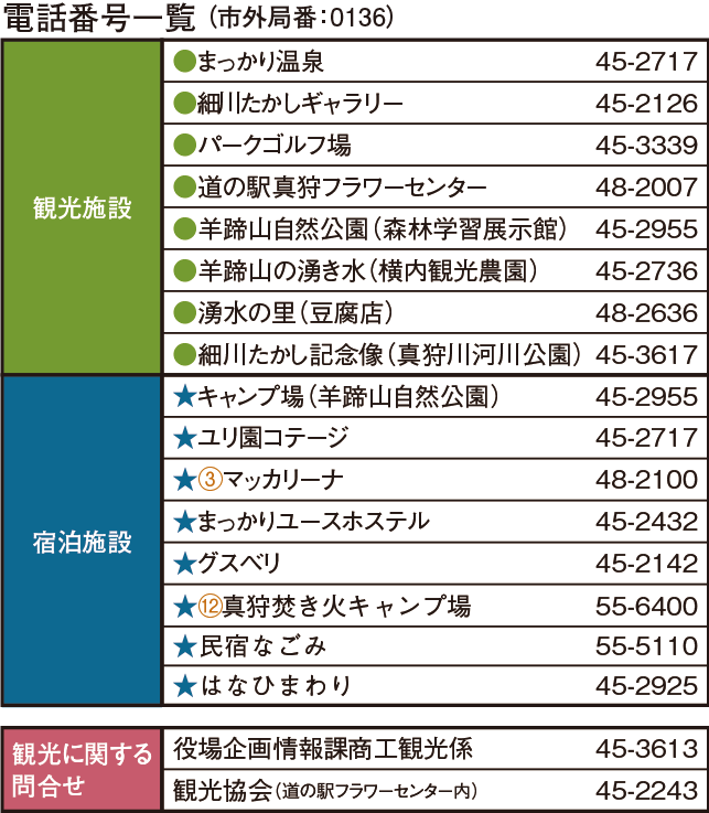 電話番号一覧